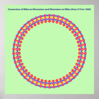 infographische Umrechnungsmeilen Poster