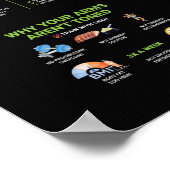 Informationen zu Gesundheit und Fitness - Ernährun Poster (Ecke)