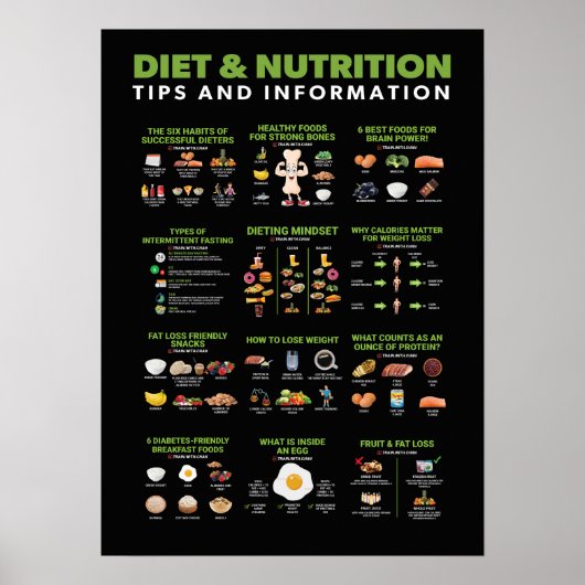 Informationen zu Gesundheit und Fitness - Ernährun Poster (Vorne)