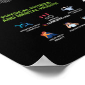 Informationen zu Gesundheit und Fitness - Ernährun Poster (Ecke)