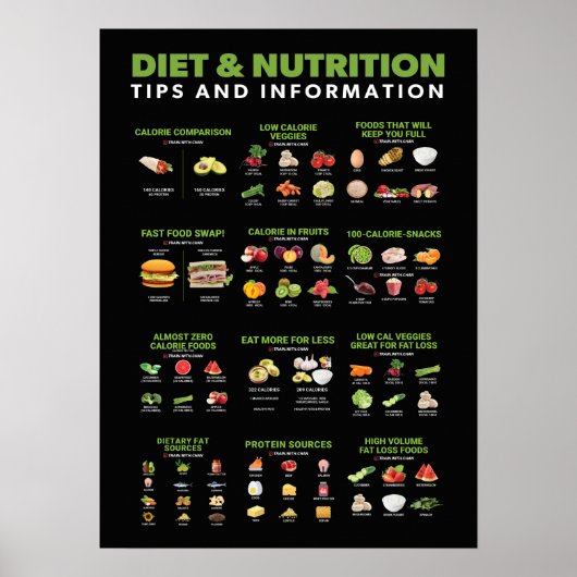 Informationen zu Gesundheit und Fitness - Ernährun Poster (Vorne)