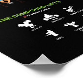 Informationen zu Gesundheit und Fitness - Ernährun Poster (Ecke)