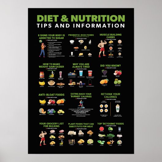 Informationen zu Gesundheit und Fitness - Ernährun Poster (Vorne)