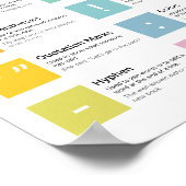 Informationen zu Interpunktionen Poster (Ecke)