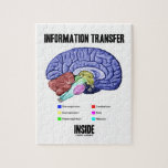 Informations-Übergangsinnere (Gehirn-Anatomie) Puzzle<br><div class="desc">Stellen Sie Ihre wry brainy Seite mit irgendwelchen Geschenken zur Schau,  welche die verschiedenen Teile des menschlichen Gehirns zusammen mit dem Sprichwort "Informations-Übergangsinnere" kennzeichnen.  Lassen Sie andere tun ein Doppeltnehmen an,  was Ihr Gehirn ständig mit einer Dosis des wissenschaftlichen Spaßes tut!</div>
