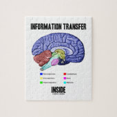 Informations-Übergangsinnere (Gehirn-Anatomie) Puzzle (Vertikal)