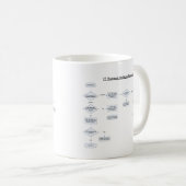 Informationsstelle ordnet Flussdiagramm an Kaffeetasse (VorderseiteRechts)