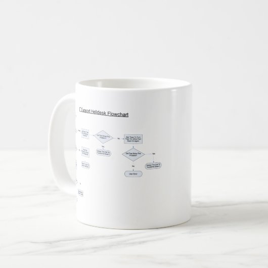 Informationsstelle ordnet Flussdiagramm an Kaffeetasse (Vorderseite Links)