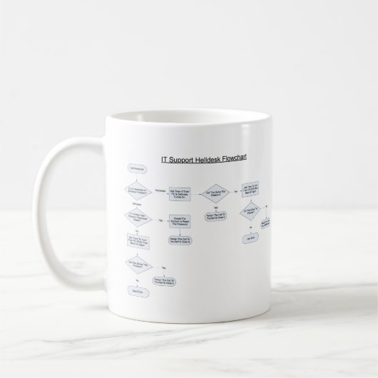 Informationsstelle ordnet Flussdiagramm an Kaffeetasse (Links)