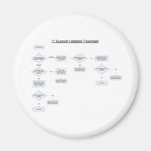 Informationsstelle ordnet Flussdiagramm an Magnet
