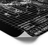 Ingenieur Engineering Monogramm Anfangs Catal Buch Poster (Ecke)