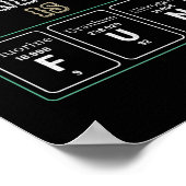 Ingenieur-Materialentwicklung ist Spaß Poster (Ecke)