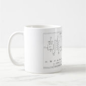 Ingenieuremicrobrewery-Traum-Tasse Kaffeetasse (Links)