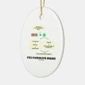 Innere der Bahn-P53 (Zellen-Molekularbiologie) Keramik Ornament (Links)
