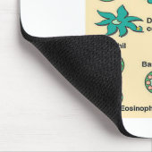 Innere Zellen des Immunsystems Mousepad (Ecke)