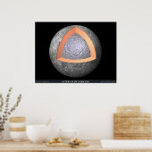 Inneres des Quecksilbers Poster (Küche)