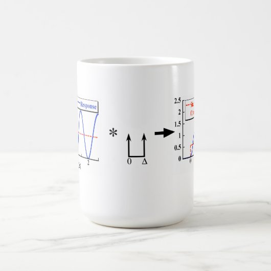 Input, der Tasse formt (Mittel)