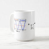 Input, der Tasse formt (Vorderseite Links)