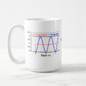 Input, der Tasse formt (Links)