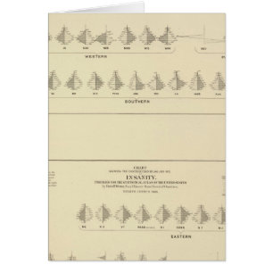 Insanität, statistischer US-Lithograph