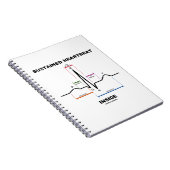 Inside (EKG/EKG) Notizblock (Rechte Seite)