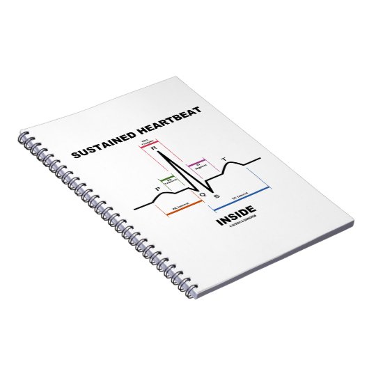 Inside (EKG/EKG) Notizblock (Rechte Seite)