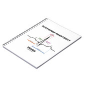 Inside (EKG/EKG) Notizblock (Linke Seite)