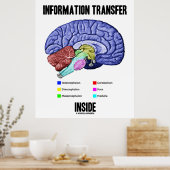 Inside (Gehirnanatomie) Poster (Küche)