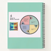 Inspiration-Notebook für ein besinnliches Leben Notizblock (Rückseite)