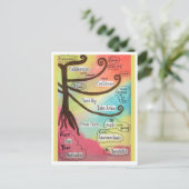 Inspiration-Regenbogen Postkarte (Stehend Vorderseite)