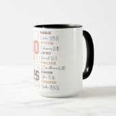 Inspirationsgott sagt, Sie sind Tasse (VorderseiteRechts)