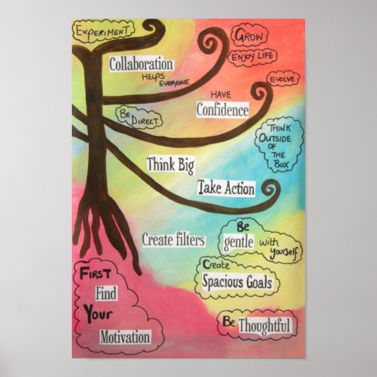 Inspirationsschleife Poster (Vorne)