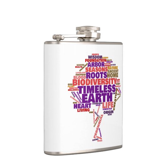 Inspirationsstruktur der Tag Cloud Flachmann (Rechts)