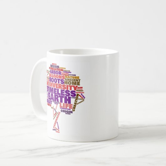 Inspirationsstruktur der Tag Cloud Kaffeetasse (Vorderseite Links)