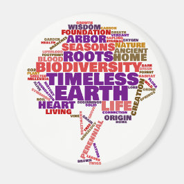 Inspirationsstruktur der Tag Cloud Magnet