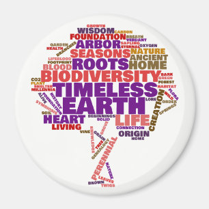 Inspirationsstruktur der Tag Cloud Magnet