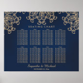 Inspirierte Seekarte für Marine und Gold Poster (Vorne)