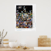 Integrierte Bühnen und Entwicklungslinien 5 Poster (Küche)