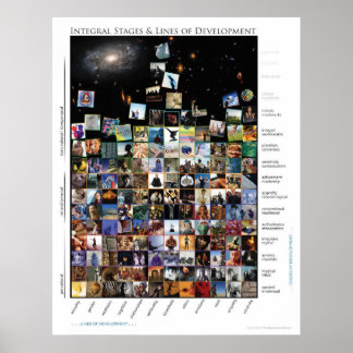 Integrierte Bühnen und Entwicklungslinien 5 Poster