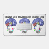 Intelligente Materie im anatomischen Gehirn Spaß Schreibtischunterlage (Tastatur & Maus)