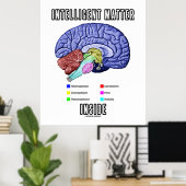 Intelligente Materie im Inneren (anatomischer Gehi Poster (Heimbüro)