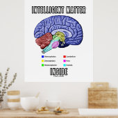 Intelligente Materie im Inneren (anatomischer Gehi Poster (Küche)