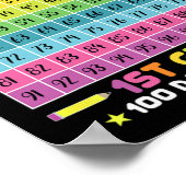 Intelligenterer 100. Schultag 1. Schulstufe Poster (Ecke)