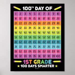 Intelligenterer 100. Schultag 1. Schulstufe Poster