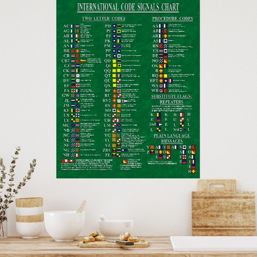 International Code Signal Chart Poster (Küche)