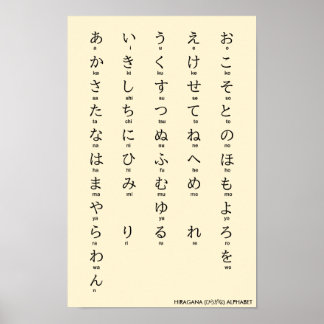 International > Japanisch | Hiragana Alphabet ひ ら Poster