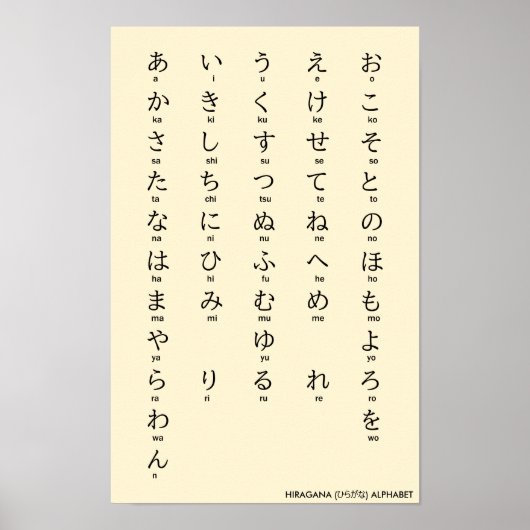 International > Japanisch | Hiragana Alphabet ひ ら Poster (Vorne)