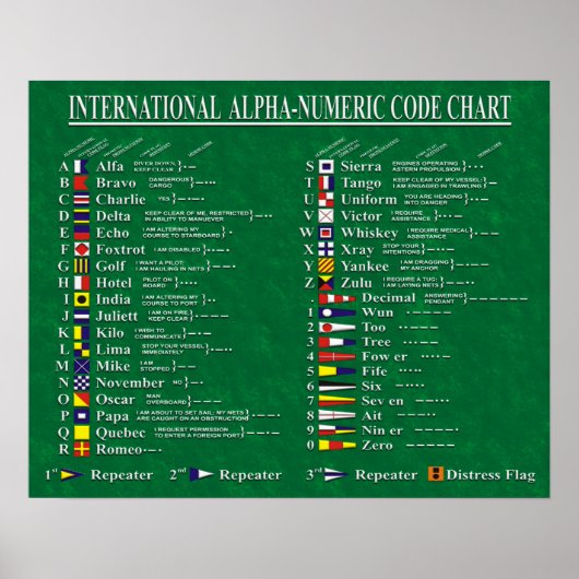 Internationale alphanumerische Codetabelle Poster (Vorne)