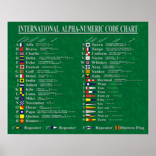 Internationale alphanumerische poster