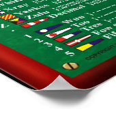 INTERNATIONALE CODE-UNTERZEICHNUNGEN POSTER (Ecke)